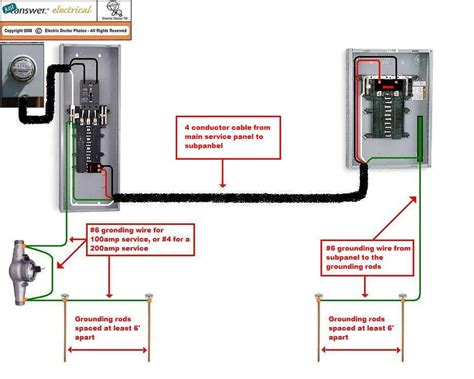 distance to put junction from breaker box|meter to breaker panel.